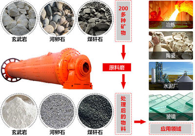 原料磨在水泥粉磨工藝中的應(yīng)用解析