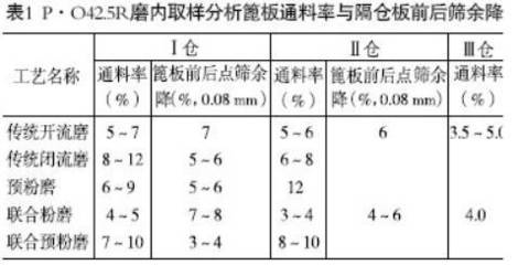 深度解析水泥粉磨系統(tǒng)的工藝技術(shù)管理要點(diǎn)