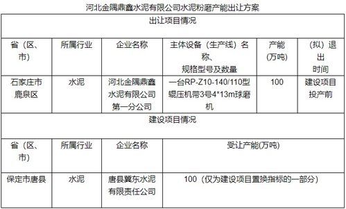 金隅鼎鑫水泥出讓100萬(wàn)噸水泥粉磨產(chǎn)能，冀東水泥戰(zhàn)略整合再升級(jí)